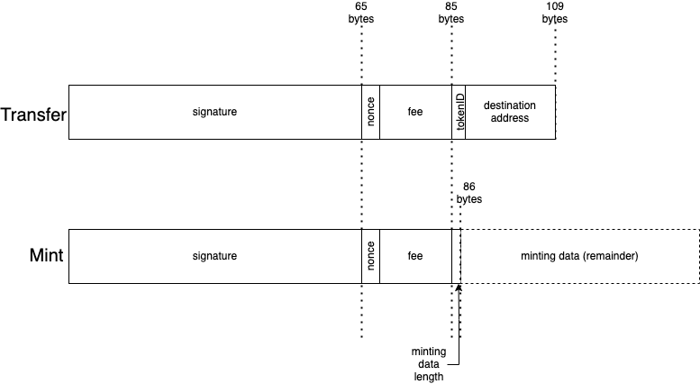 OTA Payloads